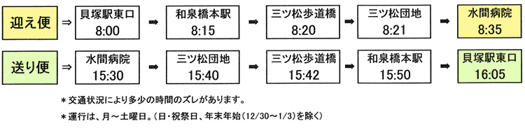 送迎場所と予定時刻